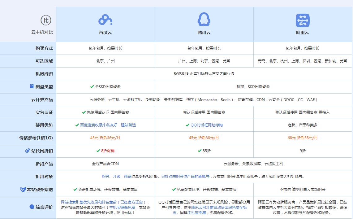 北碚云主机代理对比.jpg
